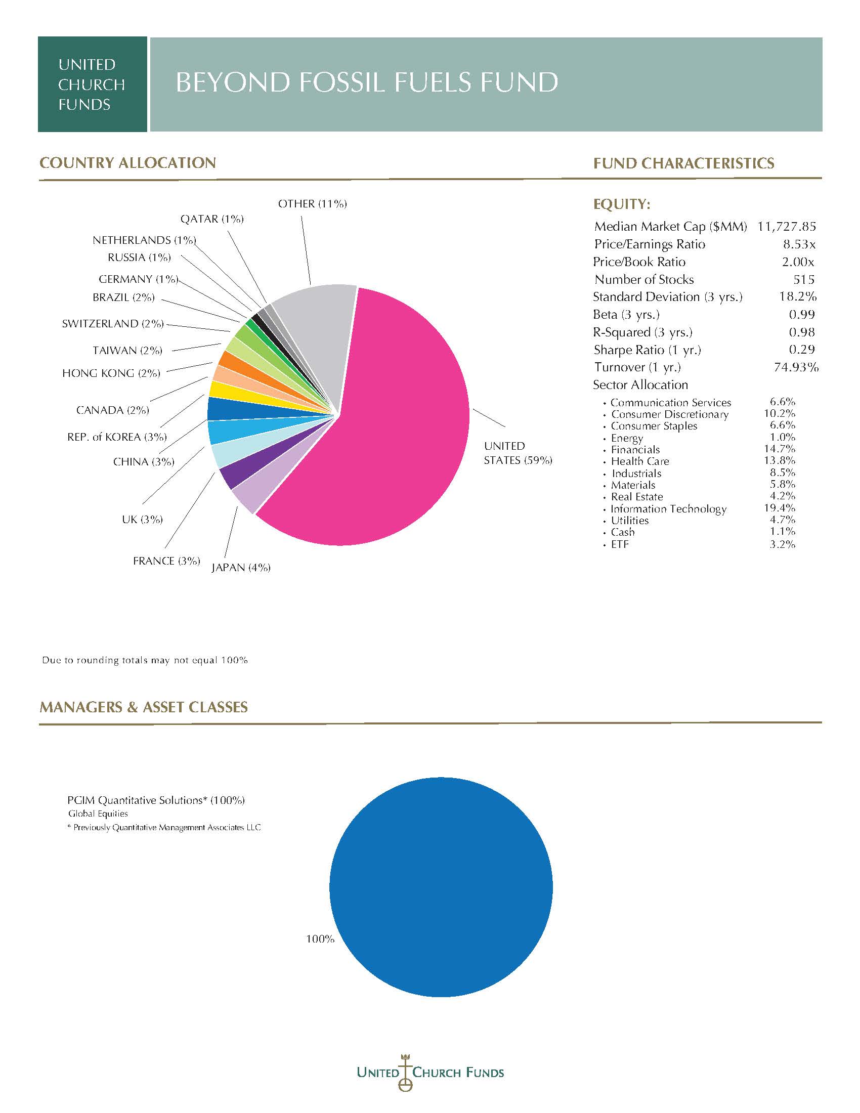 Beyond Fossil Fuels Fund United Church Funds