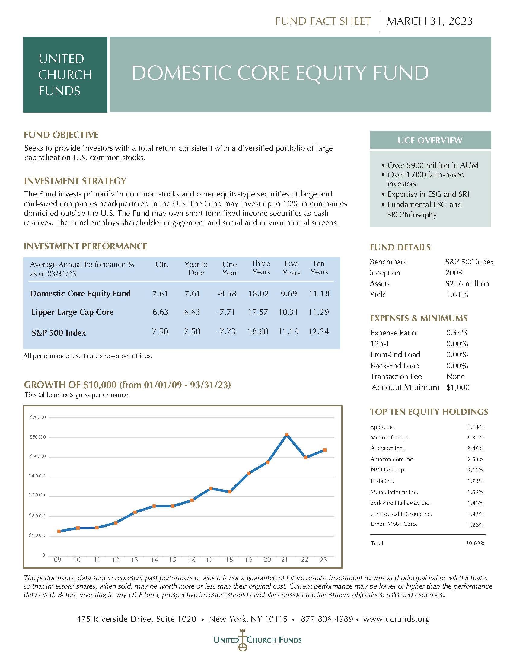 Mfs Core Equity Fund